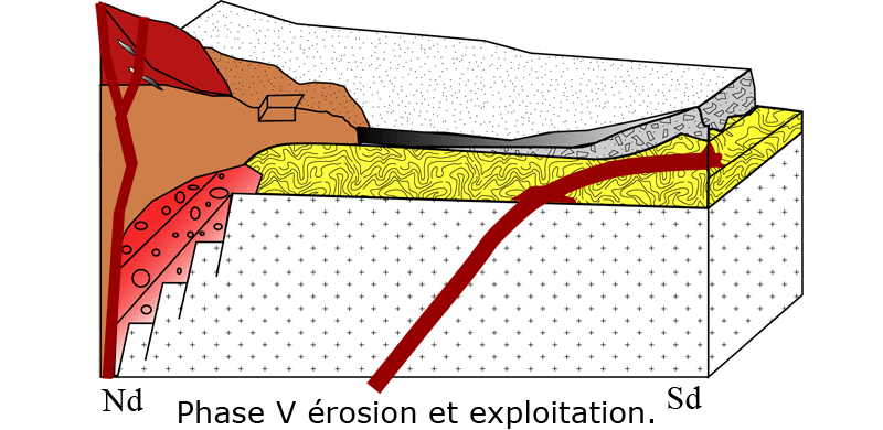 Schéma 5 - Le schéma montre la phase d’érosion et d’exploitation des basaltes et de la pouzzolane.