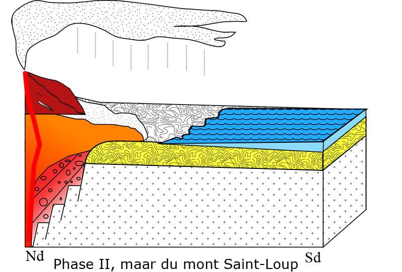 Mise en place des édifices stromboliens au-dessus du maar du mont Saint-Loup.