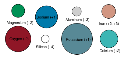 ion silicium