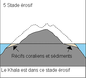 Stage5.gif (6158 octets)