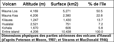 Table_1.gif (6669 octets)