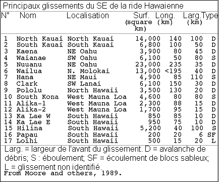 Table_4_.gif (18238 octets)