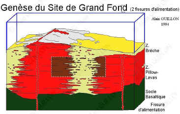 gdfond1.jpg (105043 octets)