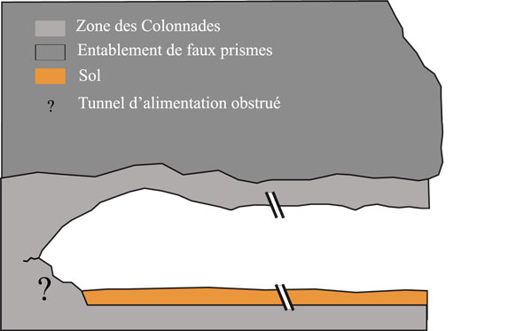 Tunnel de lave coupe transversale